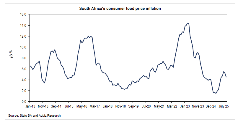 A Welcome Deceleration in South Africa’s Consumer Food Price Inflation